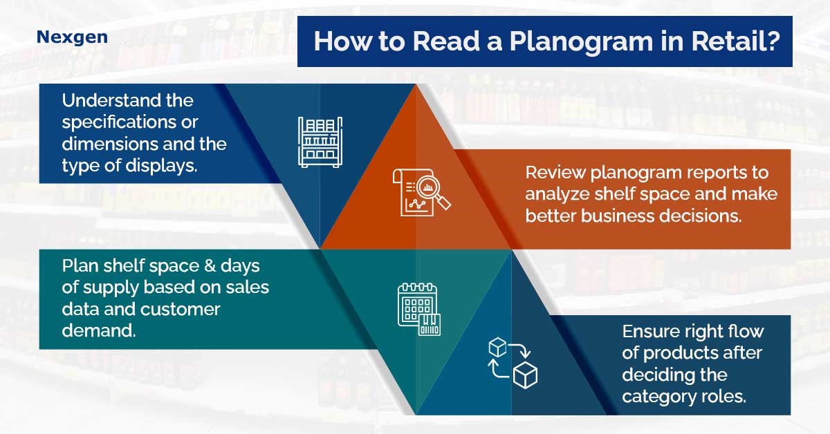 3 Steps to Follow in Reading a Planogram